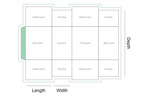 Full Overlap Seal End The Printing Daddy
